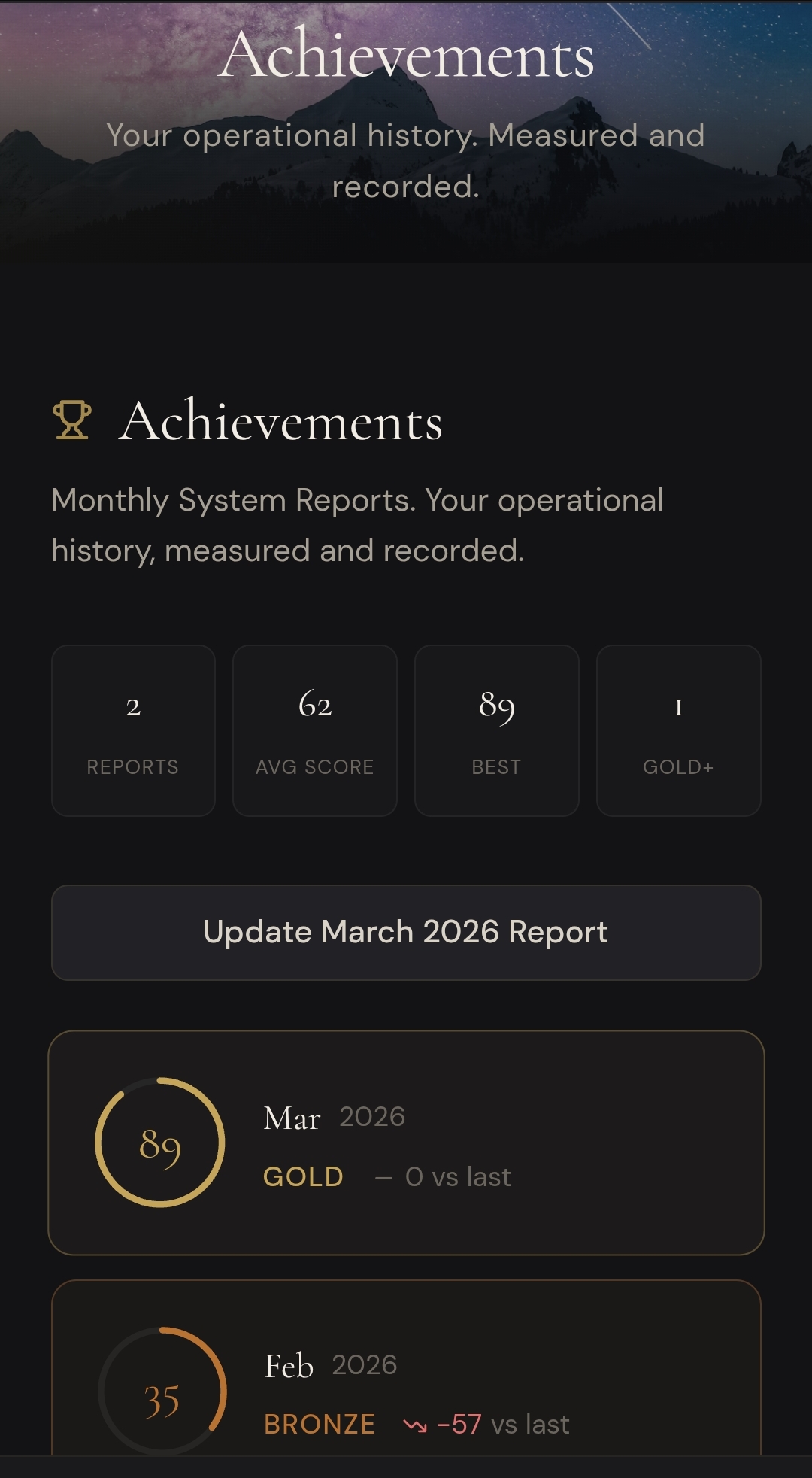 Achievements tab showing monthly system reports